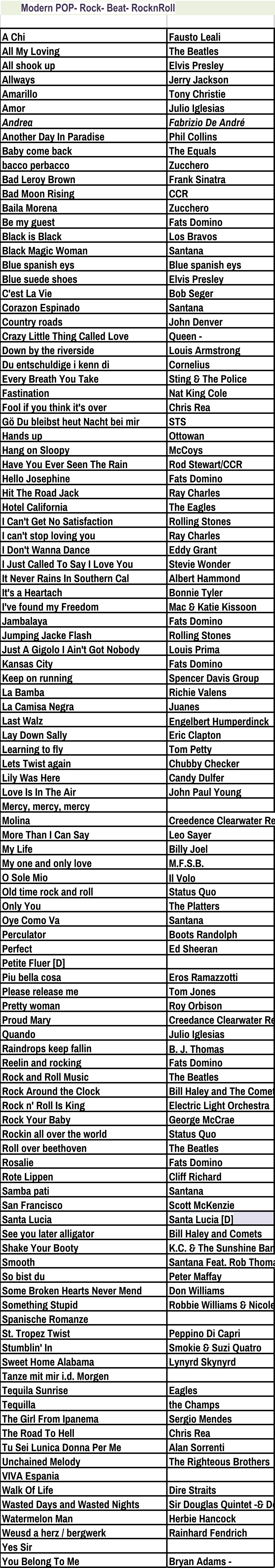 Modern POP- Rock- Beat- RocknRoll A Chi Fausto Leali All My Loving The Beatles All shook up Elvis Presley Allways Jerry Jackson Amarillo Tony Christie Amor Julio Iglesias  Andrea Fabrizio De André Another Day In Paradise Phil Collins Baby come back The Equals bacco perbacco Zucchero Bad Leroy Brown Frank Sinatra Bad Moon Rising CCR Baila Morena Zucchero Be my guest Fats Domino   Black is Black Los Bravos Black Magic Woman  Santana Blue spanish eys Blue spanish eys Blue suede shoes Elvis Presley C'est La Vie Bob Seger Corazon Espinado Santana Country roads John Denver Crazy Little Thing Called Love Queen -  Down by the riverside  Louis Armstrong Du entschuldige i kenn di  Cornelius Every Breath You Take Sting & The Police Fastination  Nat King Cole Fool if you think it's over Chris Rea Gö Du bleibst heut Nacht bei mir STS Hands up Ottowan Hang on Sloopy McCoys Have You Ever Seen The Rain Rod Stewart/CCR Hello Josephine Fats Domino   Hit The Road Jack Ray Charles Hotel California The Eagles I Can't Get No Satisfaction Rolling Stones I can't stop loving you Ray Charles I Don't Wanna Dance Eddy Grant I Just Called To Say I Love You Stevie Wonder It Never Rains In Southern Cal Albert Hammond It's a Heartach Bonnie Tyler I've found my Freedom Mac & Katie Kissoon Jambalaya Fats Domino   Jumping Jacke Flash Rolling Stones Just A Gigolo I Ain't Got Nobody Louis Prima  Kansas City Fats Domino   Keep on running Spencer Davis Group La Bamba Richie Valens La Camisa Negra Juanes Last Walz Engelbert Humperdinck  Lay Down Sally Eric Clapton Learning to fly Tom Petty Lets Twist again Chubby Checker Lily Was Here Candy Dulfer Love Is In The Air John Paul Young Mercy, mercy, mercy Molina Creedence Clearwater Revival More Than I Can Say Leo Sayer My Life Billy Joel My one and only love M.F.S.B. O Sole Mio Il Volo Old time rock and roll Status Quo Only You The Platters Oye Como Va Santana Perculator Boots Randolph Perfect Ed Sheeran Petite Fluer [D] Piu bella cosa Eros Ramazzotti Please release me  Tom Jones Pretty woman Roy Orbison  Proud Mary Creedance Clearwater Revival Quando Julio Iglesias  Raindrops keep fallin B. J. Thomas Reelin and rocking Fats Domino Rock and Roll Music The Beatles Rock Around the Clock Bill Haley and The Comets Rock n' Roll Is King Electric Light Orchestra Rock Your Baby George McCrae Rockin all over the world Status Quo Roll over beethoven  The Beatles Rosalie Fats Domino   Rote Lippen Cliff Richard Samba pati Santana San Francisco Scott McKenzie Santa Lucia Santa Lucia [D] See you later alligator Bill Haley and Comets  Shake Your Booty K.C. & The Sunshine Band Smooth Santana Feat. Rob Thomas So bist du Peter Maffay Some Broken Hearts Never Mend Don Williams Something Stupid Robbie Williams & Nicole Kidma Spanische Romanze St. Tropez Twist Peppino Di Capri Stumblin' In Smokie & Suzi Quatro Sweet Home Alabama Lynyrd Skynyrd Tanze mit mir i.d. Morgen Tequila Sunrise Eagles Tequilla the Champs The Girl From Ipanema Sergio Mendes The Road To Hell Chris Rea Tu Sei Lunica Donna Per Me Alan Sorrenti  Unchained Melody The Righteous Brothers VIVA Espania Walk Of Life Dire Straits Wasted Days and Wasted Nights Sir Douglas Quintet -& Doug Sahm    Watermelon Man Herbie Hancock Weusd a herz / bergwerk  Rainhard Fendrich Yes Sir You Belong To Me Bryan Adams -